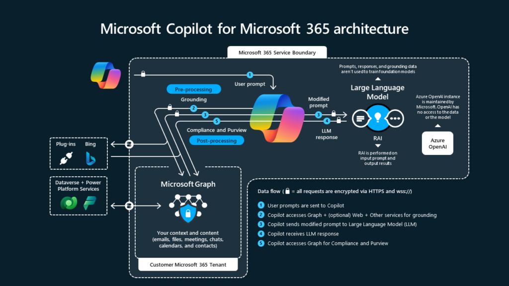 Copilot for Microsoft 365: Giải Pháp Mạnh Mẽ Cho Doanh Nghiệp